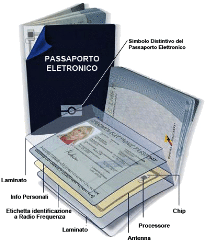 Requisiti passaporto valido per l’ESTA